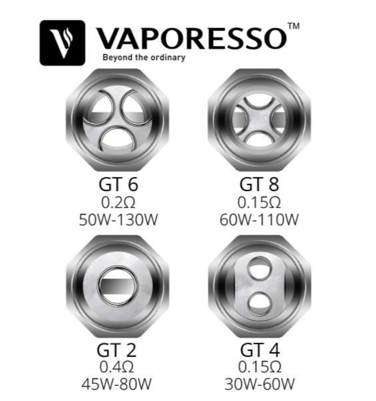 Vaporesso GT Core Replacement coils